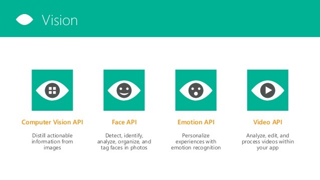 API-vision-microsoft-cognitive-services.jpg