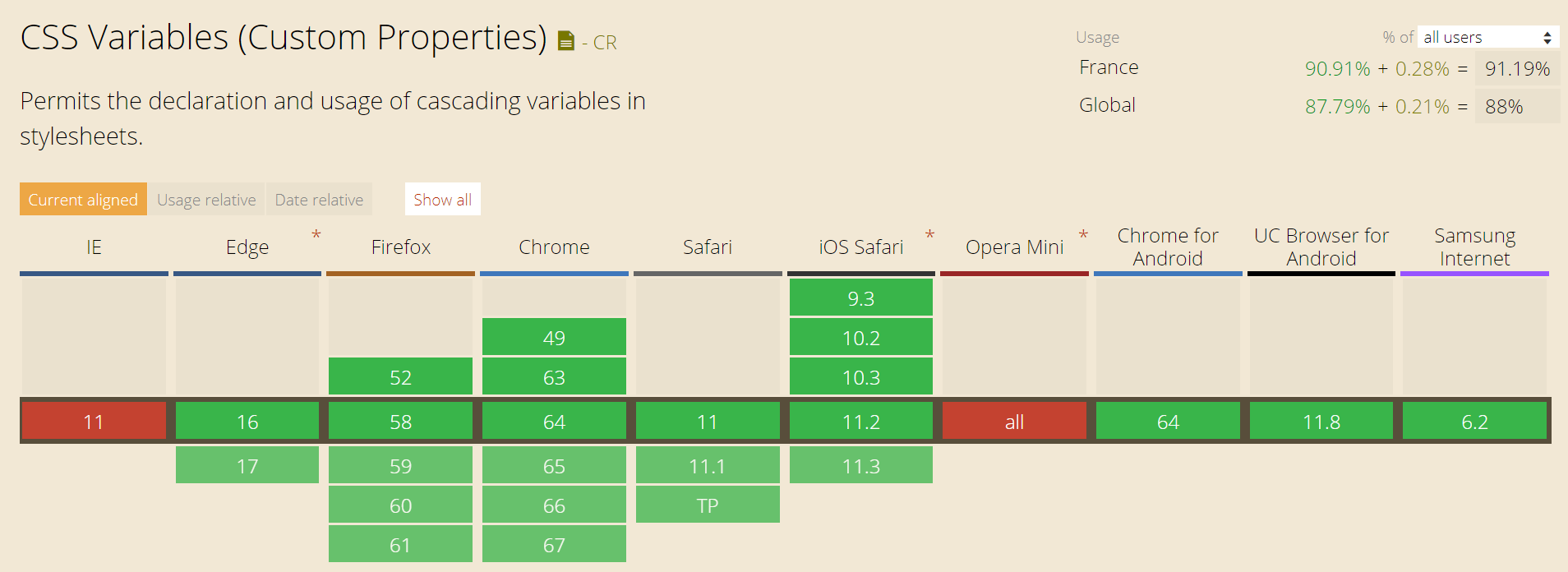 CSS Variables : Compatibilité navigateur
