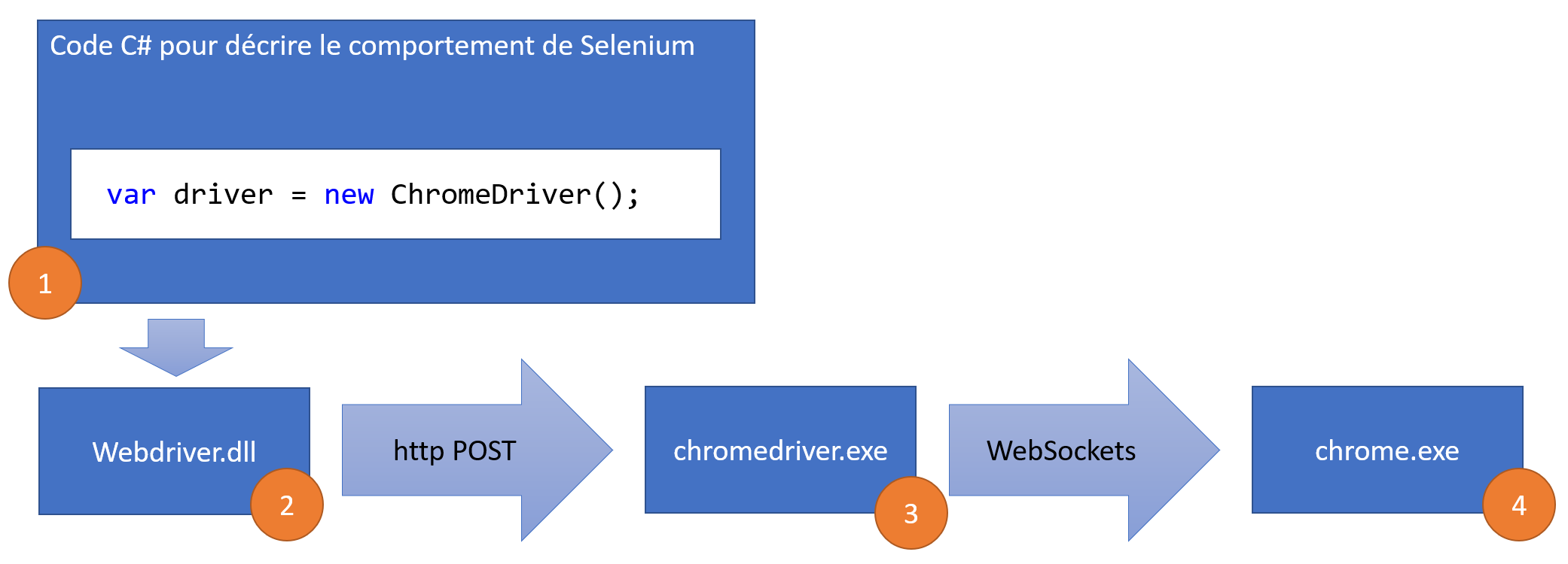 b02-architecture-selenium-webdriver.PNG